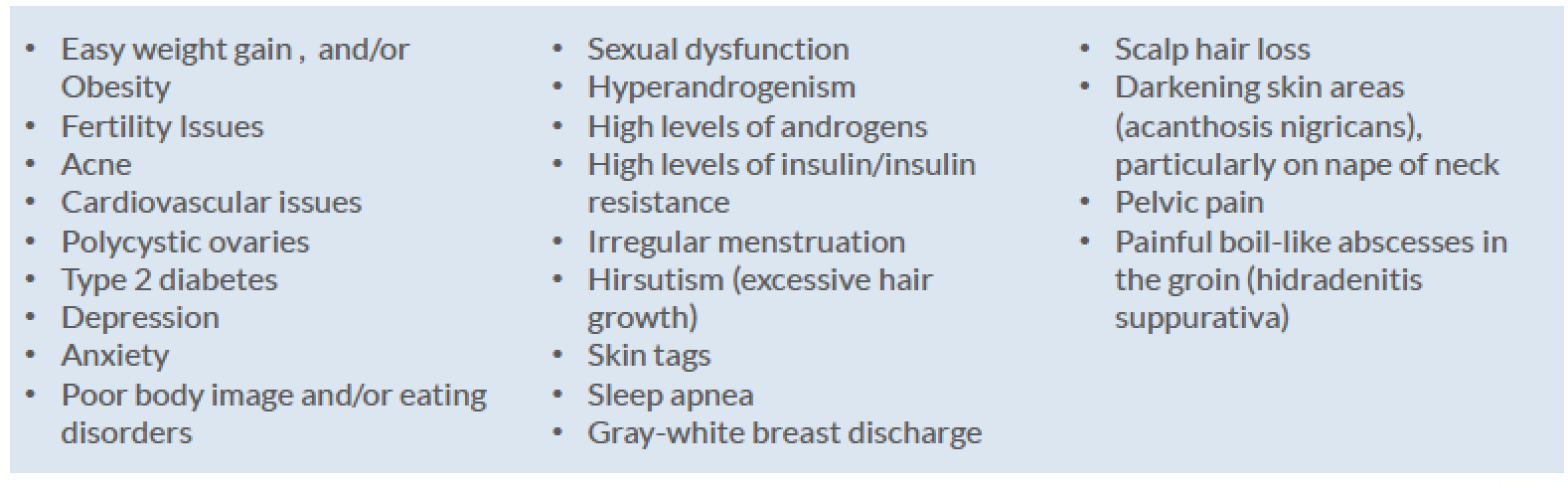 PCOS Symptom List