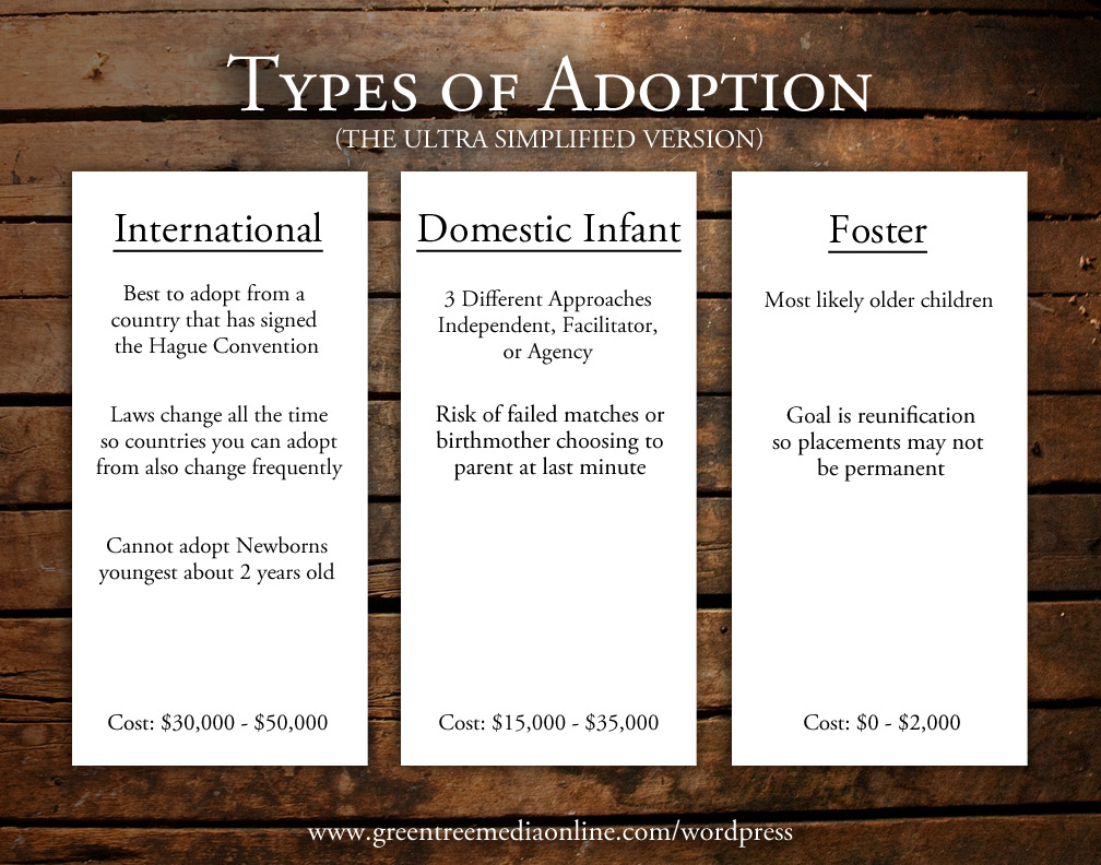Types of Adoption